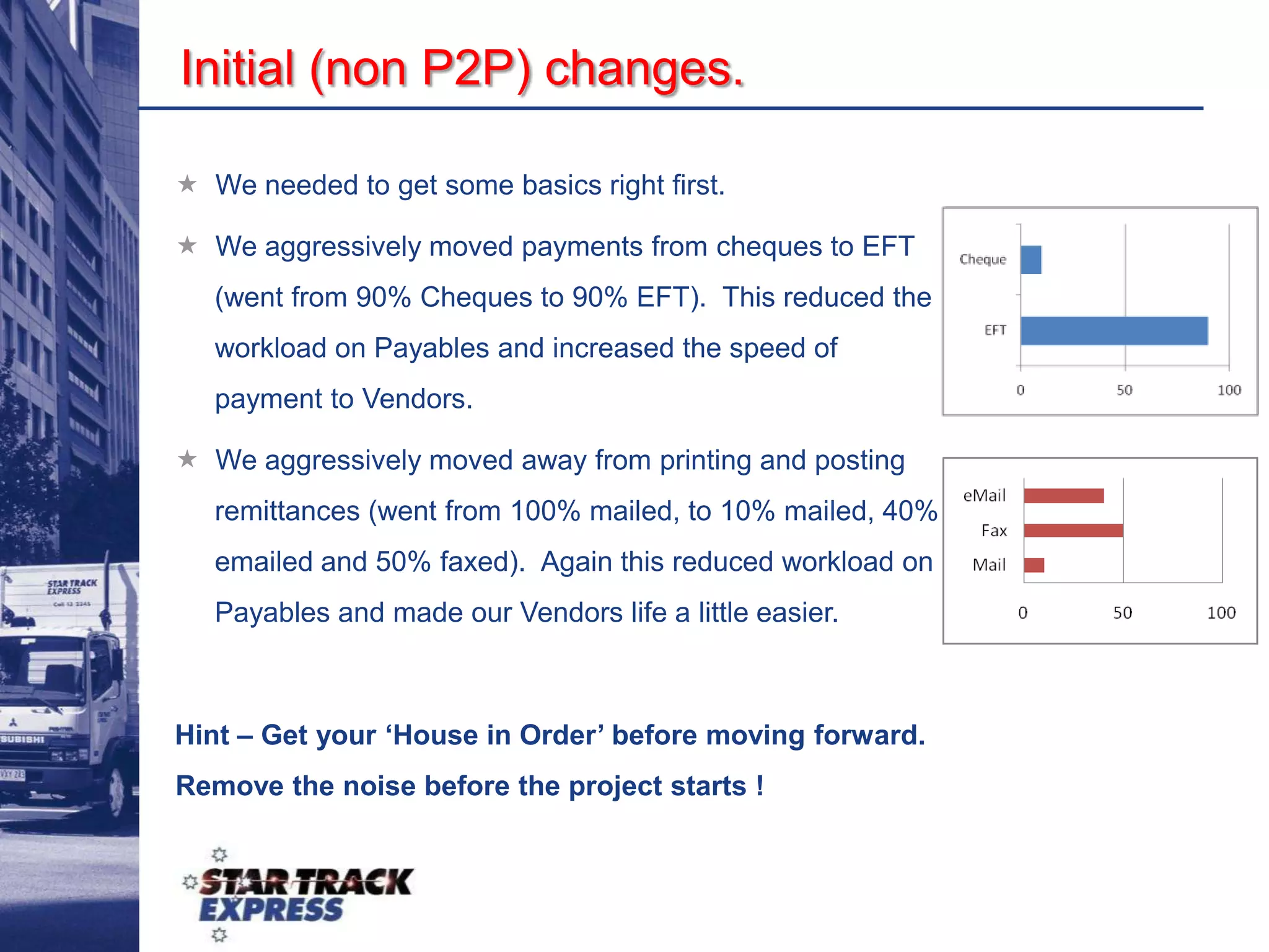 Founded in 1974 by Greg Poche. Greg’s influence and core guiding principles are very much part of the business ethos today.