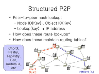 P2P Lecture.ppt