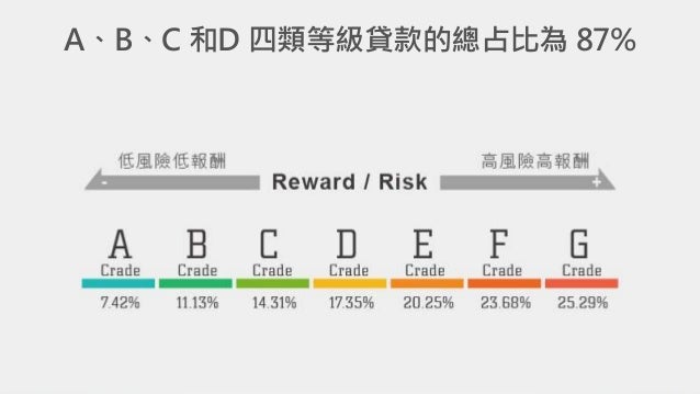 Lending club investor relations picture