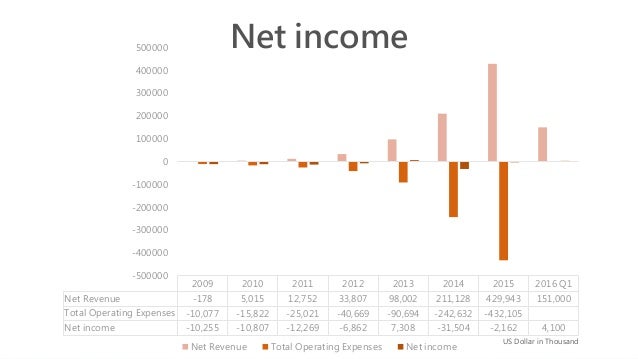 Lending club data analysis python image