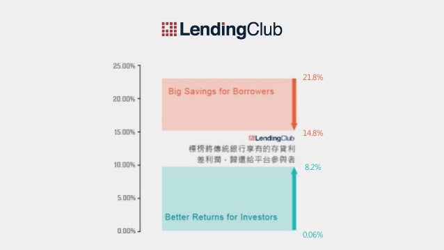 Lending club case study solution image