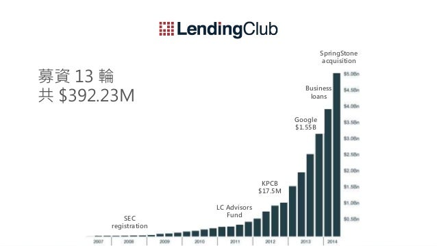 Lending club radius bank investor presentation image