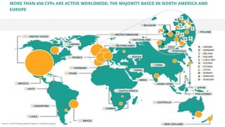 12
Source: Crowd Funding Industry Report, crowdsourcing.org
 
