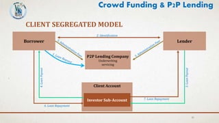 21
CLIENT SEGREGATED MODEL
Client Account
Borrower Lender
P2P Lending Company
Underwriting
servicing
Investor Sub-Account
2. Identification
3.LoanPayout
4.LoanPayout
6. Loan Repayment
7. Loan Repayment
Crowd Funding & P2P Lending
 