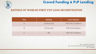RATINGS OF WORLDS FIRST P2P LOAN SECURITISATION
33
Crowd Funding & P2P Lending
Clan Ratting Loan Amount
A (P) Baa3 (sf) USD 281.32 millions
B (P) ba3 (sf) USD 45.38 millions
C NR USD 18.15 millions
Baa3 – Moderate Credit Risk
Ba3 - Not considered to be investment-grade bonds
NR – No Rating
 