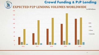 37
Crowd Funding & P2P Lending
EXPECTED P2P LENDING VOLUMES WORLDWIDE
0
20
40
60
80
100
120
140
160
2016 2017 2018 2019 2020
In USD billions
US
UK
China
Australia
 