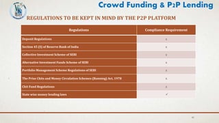 45
REGULATIONS TO BE KEPT IN MIND BY THE P2P PLATFORM
Crowd Funding & P2P Lending
Regulations Compliance Requirement
Deposit Regulations x
Section 45 (S) of Reserve Bank of India x
Collective Investment Scheme of SEBI x
Alternative Investment Funds Scheme of SEBI x
Portfolio Management Scheme Regulations of SEBI x
The Prize Chits and Money Circulation Schemes (Banning) Act, 1978 x
Chit Fund Regulations x
State wise money lending laws 
 