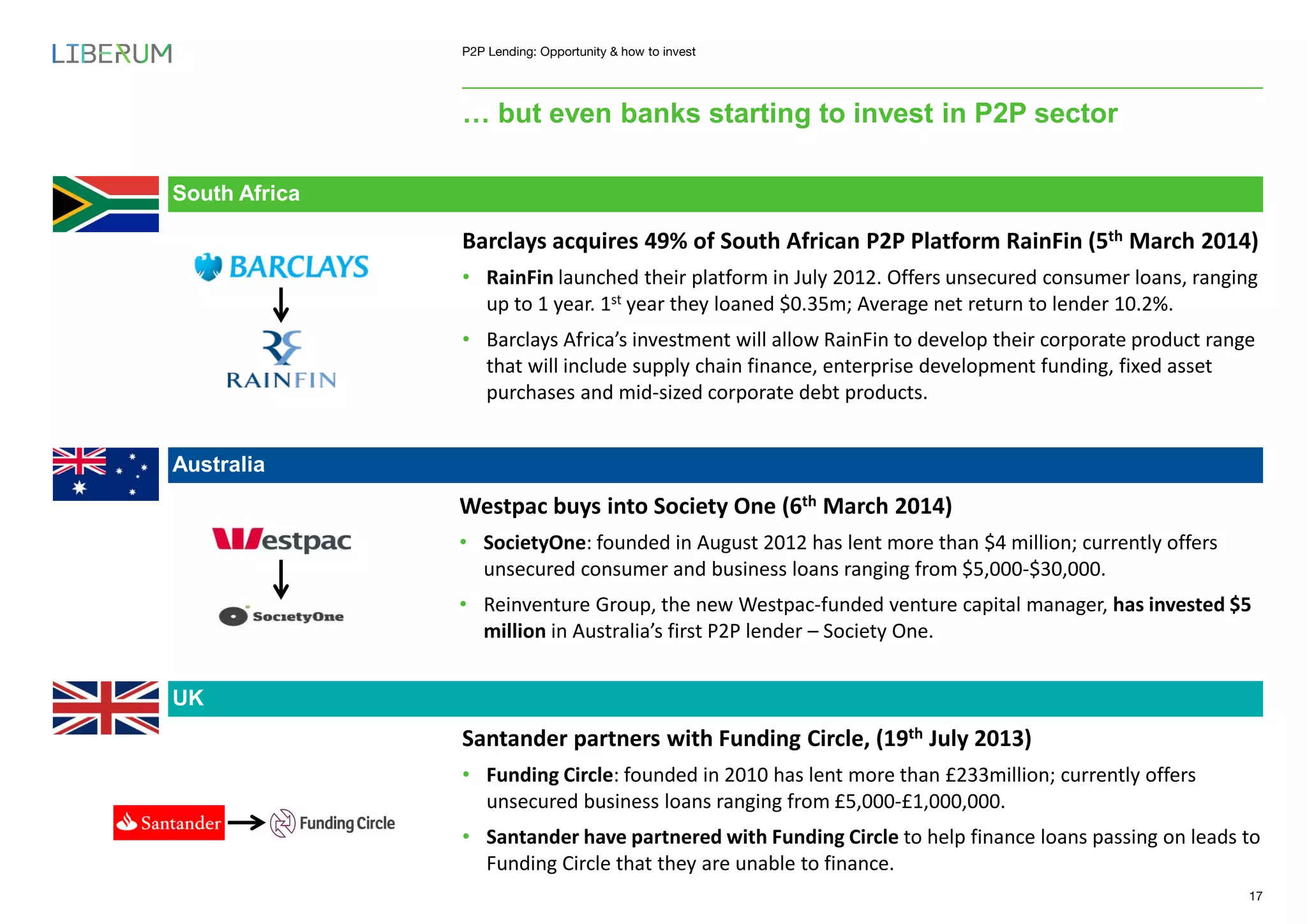 P2P Lending: Opportunity & how to invest
… but even banks starting to invest in P2P sector
Barclays acquires 49% of South African P2P Platform RainFin (5th March 2014)
• RainFin launched their platform in July 2012. Offers unsecured consumer loans, ranging
up to 1 year. 1st year they loaned $0.35m; Average net return to lender 10.2%.
• Barclays Africa’s investment will allow RainFin to develop their corporate product range
that will include supply chain finance, enterprise development funding, fixed asset
purchases and mid-sized corporate debt products.
Westpac buys into Society One (6th March 2014)
• SocietyOne: founded in August 2012 has lent more than $4 million; currently offers
unsecured consumer and business loans ranging from $5,000-$30,000.
• Reinventure Group, the new Westpac-funded venture capital manager, has invested $5
million in Australia’s first P2P lender – Society One.
Santander partners with Funding Circle, (19th July 2013)
• Funding Circle: founded in 2010 has lent more than £233million; currently offers
unsecured business loans ranging from £5,000-£1,000,000.
• Santander have partnered with Funding Circle to help finance loans passing on leads to
Funding Circle that they are unable to finance.
South Africa
Australia
UK
17
 