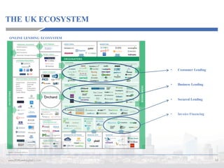 THE UK ECOSYSTEM
10www.P2PLendingItalia.com
ONLINE LENDING ECOSYSTEM
• Consumer Lending
• Business Lending
• Secured Lending
• Invoice Financing
Source:	Orchard	Platform
 