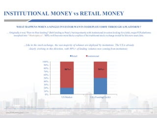 INSTITUTIONAL MONEY vs RETAIL MONEY
11www.P2PLendingItalia.com
Source:	Funding	 Circle,	AltFiData,	P2PLendingItalica.com
WHAT HAPPENS WHEN A SINGLE INVESTOR WANTS TODEPLOY €100M THROUGH A PLATFORM ?
… Originally it was “Peer-to-Peer lending” (Bob lending to Peter), but importantlywith institutional investors looking foryields, major P2P platforms
morphed into “Marketplaces”. MPLs will become most likelya replica of the traditional stock exchange model for this new asset class.
…Like in the stock exchange, the vast majority of volumes are deployed by institutions. The US is already
clearly evolving in this direction, with 80%+ of lending volumes now coming from institutions:
0%
10%
20%
30%
40%
50%
60%
70%
80%
90%
100%
US Market UK (FundingCircle)
Retail Institutional
80%+ 50%+
 