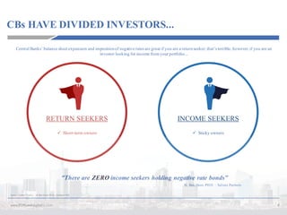 CBs HAVE DIVIDED INVESTORS...
4www.P2PLendingItalia.com
Source:	Epsilon	 Theory	– W.	Ben	Hunt,	Ph.D.,	Compass	AM	
“There are ZERO income seekers holding negative rate bonds”
W. Ben Hunt, PH.D. – Salient Partners
ü Short-term owners
RETURN SEEKERS
ü Sticky owners
INCOME SEEKERS
Central Banks’ balance sheet expansion and impositionof negative rates are great if you are a returnseeker; that’s terrible, however,if you are an
investor looking for income fromyour portfolio...
 