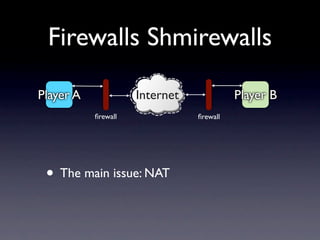 Firewalls Shmirewalls

Player A             Internet             Player B
           ﬁrewall              ﬁrewall




 • The main issue: NAT
 