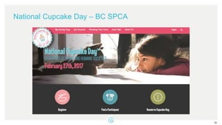 National Cupcake Day – BC SPCA
36
 