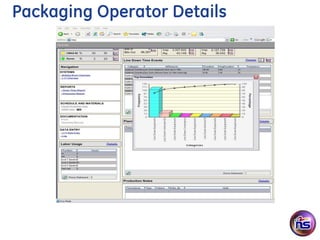 Packaging Operator Details
 