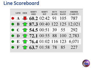 Line Scoreboard
 