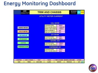 Energy Monitoring Dashboard
 