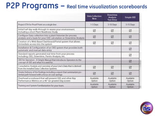 P2P Programs – Real time visualization scoreboards
 