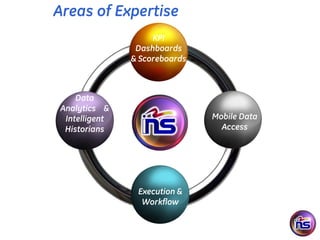 Areas of Expertise
                     KPI
                 Dashboards
                & Scoreboards



     Data
 Analytics &
  Intelligent                   Mobile Data
  Historians                      Access




                 Execution &
                  Workflow
 