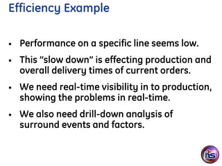Efficiency Example

•   Performance on a specific line seems low.
•   This “slow down” is effecting production and
    overall delivery times of current orders.
•   We need real-time visibility in to production,
    showing the problems in real-time.
•   We also need drill-down analysis of
    surround events and factors.
 