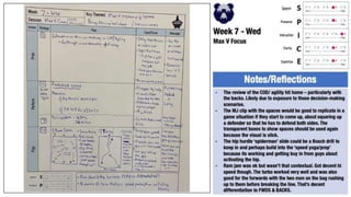 P2P Plans 2022-23.pptx