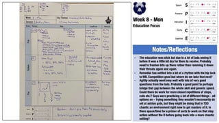 P2P Plans 2022-23.pptx