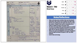 P2P Plans 2022-23.pptx