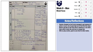 P2P Plans 2022-23.pptx