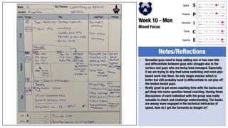 P2P Plans 2022-23.pptx