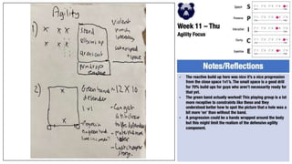 P2P Plans 2022-23.pptx