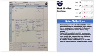 P2P Plans 2022-23.pptx