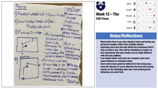 P2P Plans 2022-23.pptx