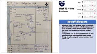 P2P Plans 2022-23.pptx