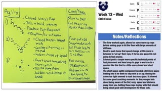 P2P Plans 2022-23.pptx