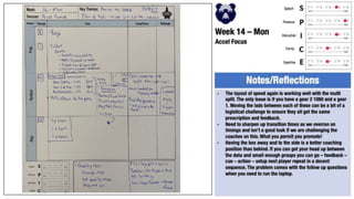 P2P Plans 2022-23.pptx