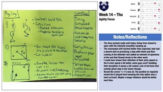 P2P Plans 2022-23.pptx