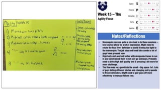 P2P Plans 2022-23.pptx