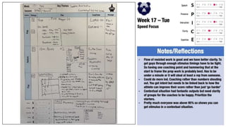 P2P Plans 2022-23.pptx