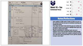 P2P Plans 2022-23.pptx