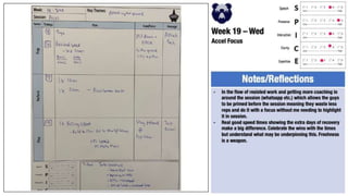 P2P Plans 2022-23.pptx