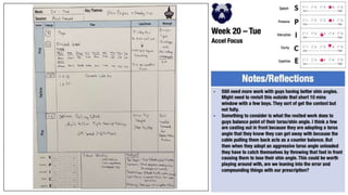 P2P Plans 2022-23.pptx