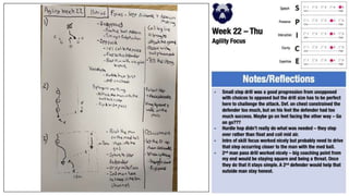 P2P Plans 2022-23.pptx