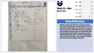 P2P Plans 2022-23.pptx