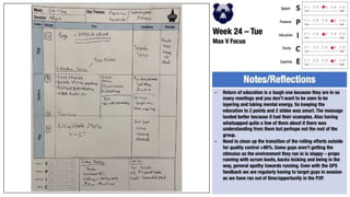 P2P Plans 2022-23.pptx