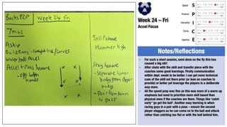 P2P Plans 2022-23.pptx