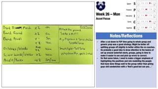 P2P Plans 2022-23.pptx