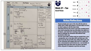 P2P Plans 2022-23.pptx
