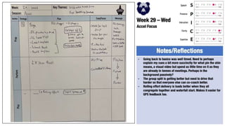 P2P Plans 2022-23.pptx