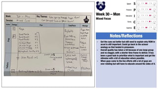 P2P Plans 2022-23.pptx