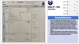 P2P Plans 2022-23.pptx