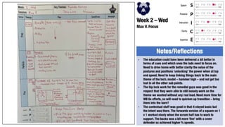 P2P Plans 2022-23.pptx